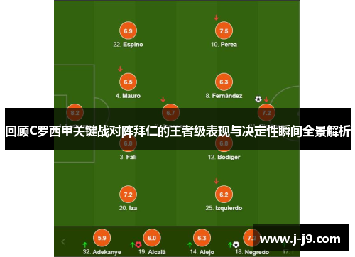 回顾C罗西甲关键战对阵拜仁的王者级表现与决定性瞬间全景解析
