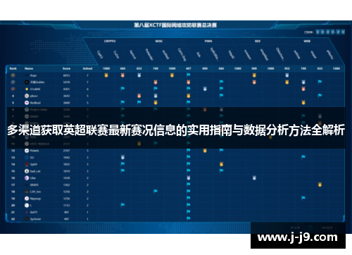 多渠道获取英超联赛最新赛况信息的实用指南与数据分析方法全解析