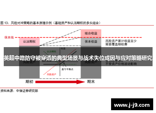 英超中路防守被穿透的典型场景与战术失位成因与应对策略研究