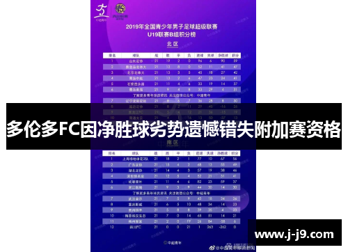 多伦多FC因净胜球劣势遗憾错失附加赛资格