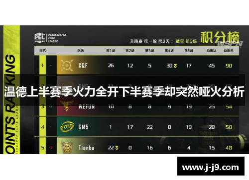 温德上半赛季火力全开下半赛季却突然哑火分析