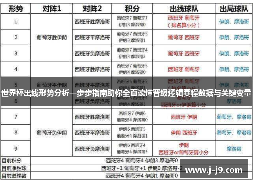 世界杯出线形势分析一步步指南助你全面读懂晋级逻辑赛程数据与关键变量