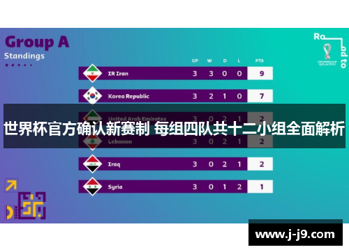 世界杯官方确认新赛制 每组四队共十二小组全面解析 世界杯官方确认新赛制 每组四队共十二小组全面解析