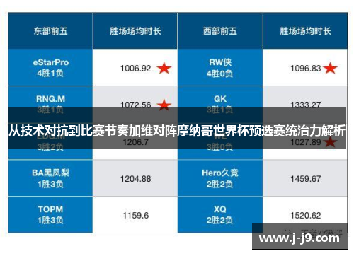 从技术对抗到比赛节奏加维对阵摩纳哥世界杯预选赛统治力解析