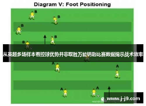 从英超多场样本看控球优势并非取胜万能钥匙比赛数据揭示战术效率