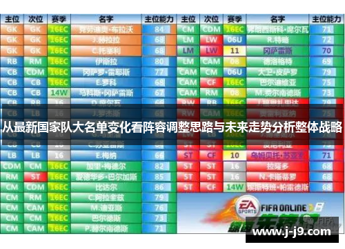从最新国家队大名单变化看阵容调整思路与未来走势分析整体战略