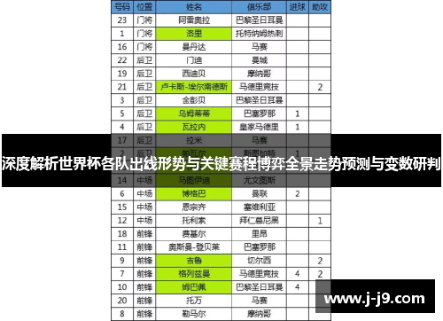 深度解析世界杯各队出线形势与关键赛程博弈全景走势预测与变数研判