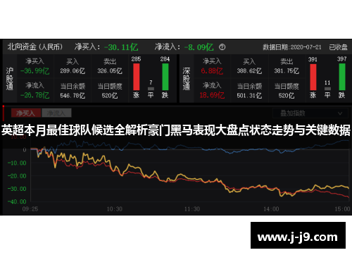 英超本月最佳球队候选全解析豪门黑马表现大盘点状态走势与关键数据